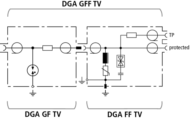 Basic circuit diagram DGA GFF TV consisting of DGA GF TV and DGA FF TV